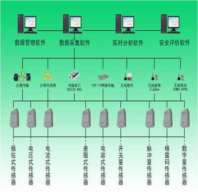 农业泵站用水的智能化监控有什么意义