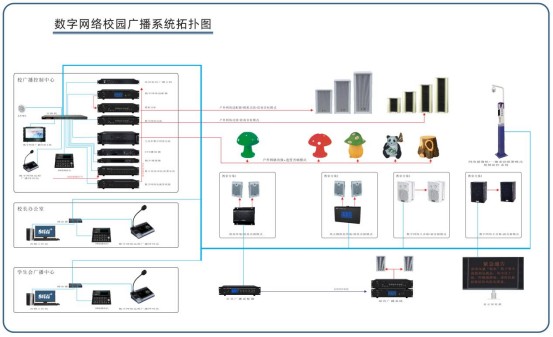 人们对校园智能广播系统的要求和实现方式有哪些