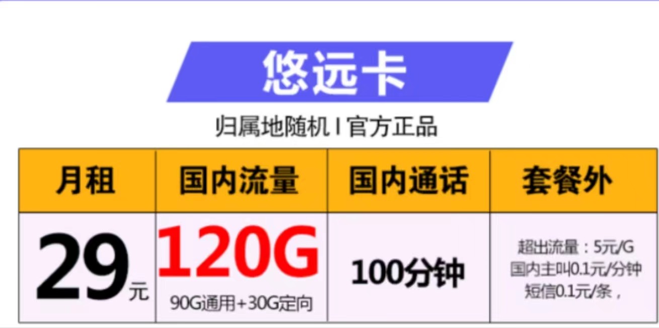 联通悠远卡  月租29元 包90G通用+30G定向流量 支持选号