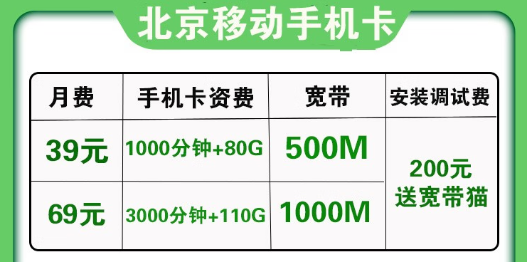 北京移动超大流量卡:月租39元+80G流量+1000分种通话