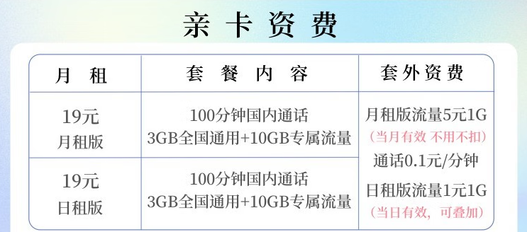 石家庄联通流量卡 低质19元联通大流量 归属地可选