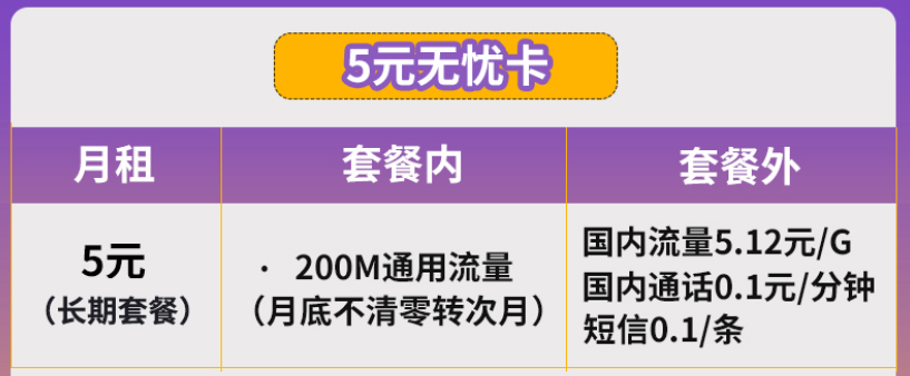 长沙电信卡 5元无忧卡流量月底不清零长期套餐无合约