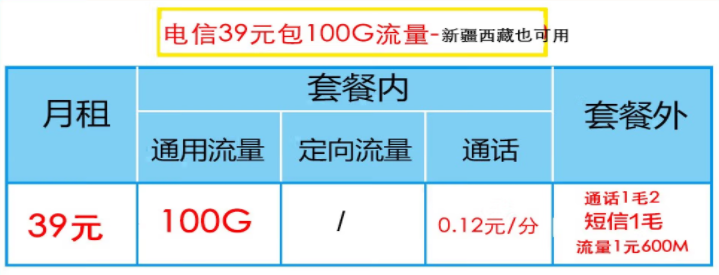 电信流量卡哪一款最划算？电信性价比高的流量卡推荐——新疆西藏可用