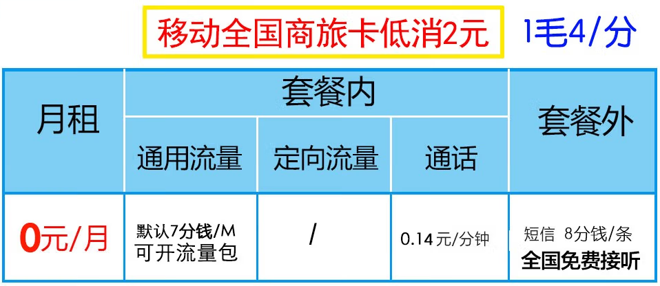 长城移动全国商旅卡低消2元 终身0月租 打全国电话1毛4/分钟 1个身份证开5张卡名额