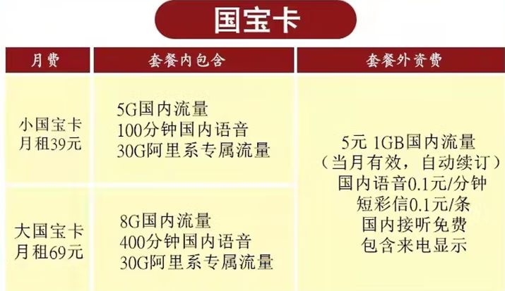 西藏联通重磅推出无限上网流量卡 小国宝卡39元/月+5G通用+30G专属+100分钟通话 日喀则