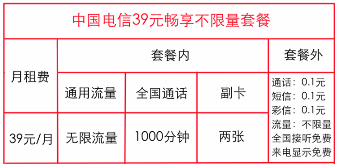 电信畅享不限量套餐有几种？中国电信无限流量卡资费详情详介