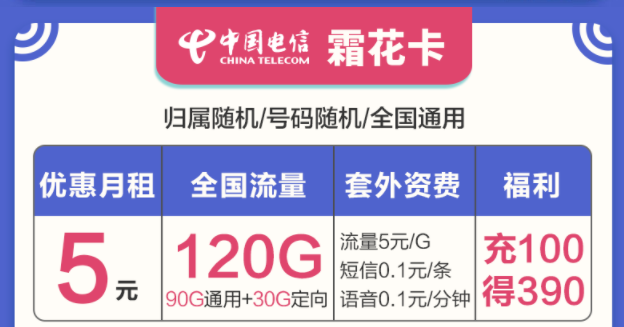 选择什么样的流量卡套餐最好？电信流量卡套餐最低月租5元起120G大流量优惠力度大时间长