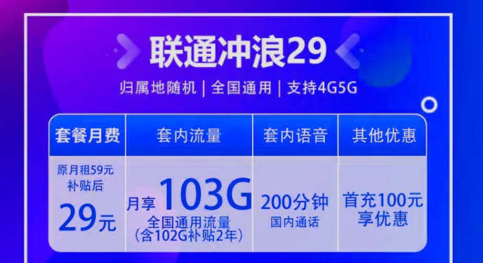 中国联通5G冲浪卡全国通用 归属地随机校园卡4G、5G通用仅需29元