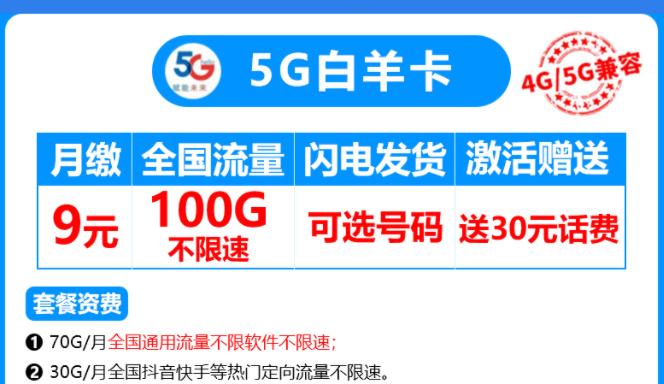 有没有4G、5G通用的流量卡套餐？电信5G白羊卡4G、5G兼容月租仅需9元享100G流量