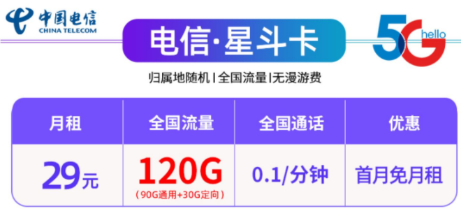 中国电信29元100G、120G全国流量不限速流量卡套餐推荐，首月免租