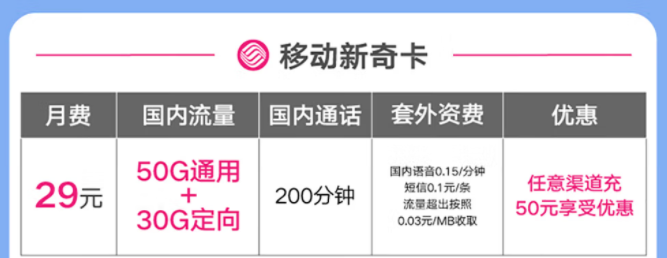 移动有好用的流量卡套餐吗？移动新奇卡|29元=50G通用+30G定向+200分钟免费通话