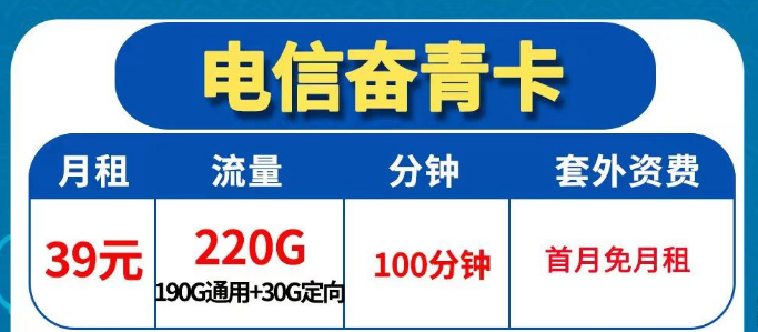 电信奋青卡：拥有超多流量低月租的优惠套餐|39元包含190G通用+30G定向+100分钟免费通话+首月0元