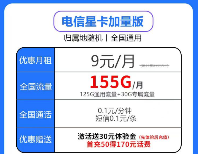 电信加量不加价的星卡升级版套餐|月租仅9元月享125G通用+30G定向+首免