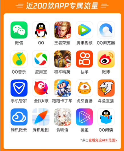 腾讯大王卡的定向流量包含哪些APP？免流范围包含哪些腾讯系应用？