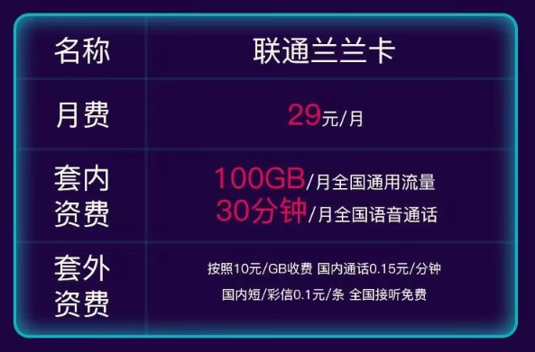 联通流量卡推荐|联通兰兰卡29元100G通用！