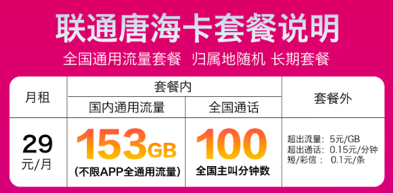 联通29元流量卡—153G、101G全通用流量任选！