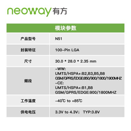模块Neoway 有方科技 N51 UMTS/GSM/WCDMA 3G 无线通信模块 模组图片3