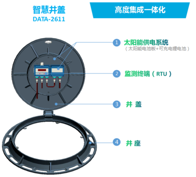 智慧井盖